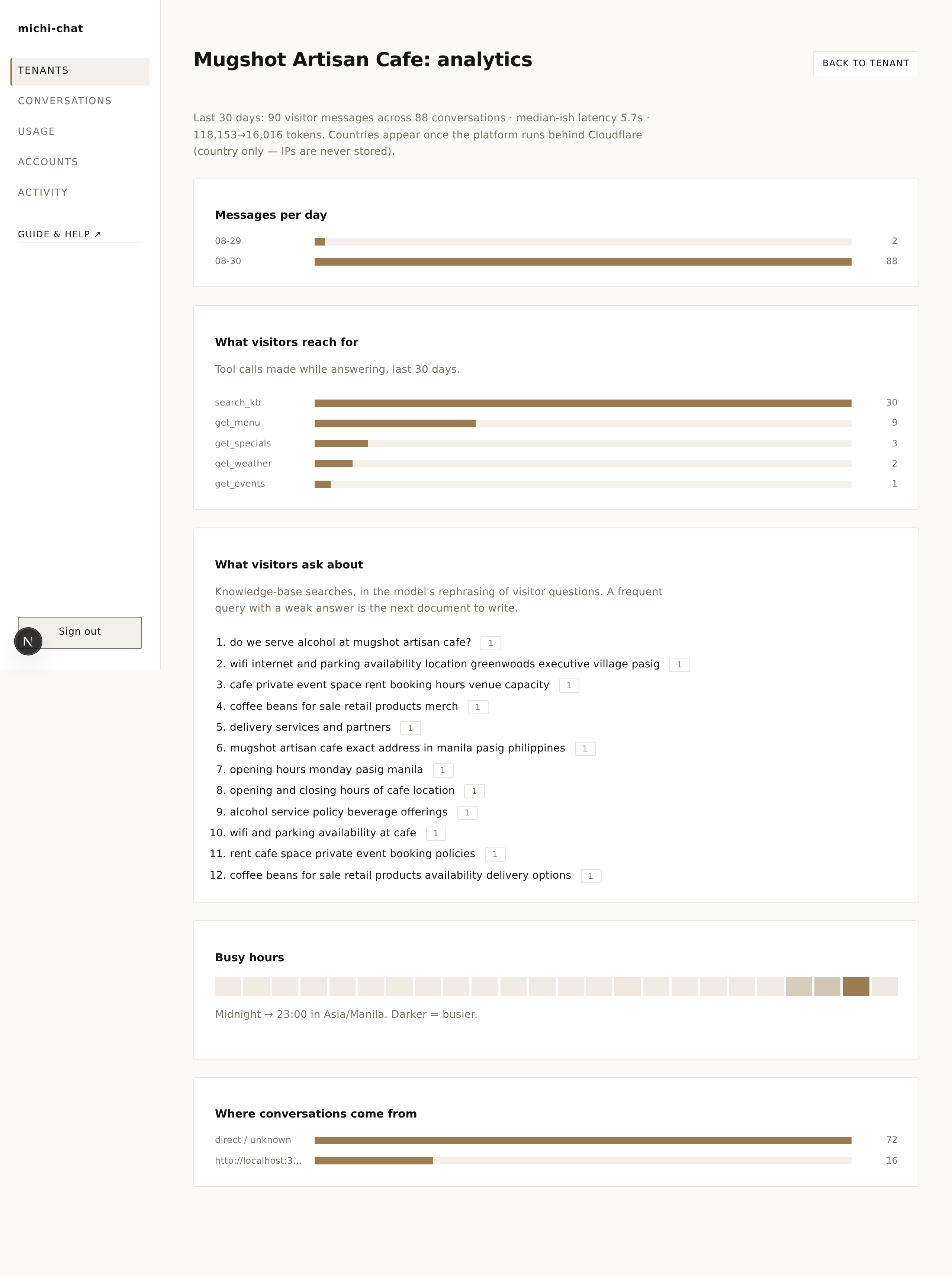 The analytics page