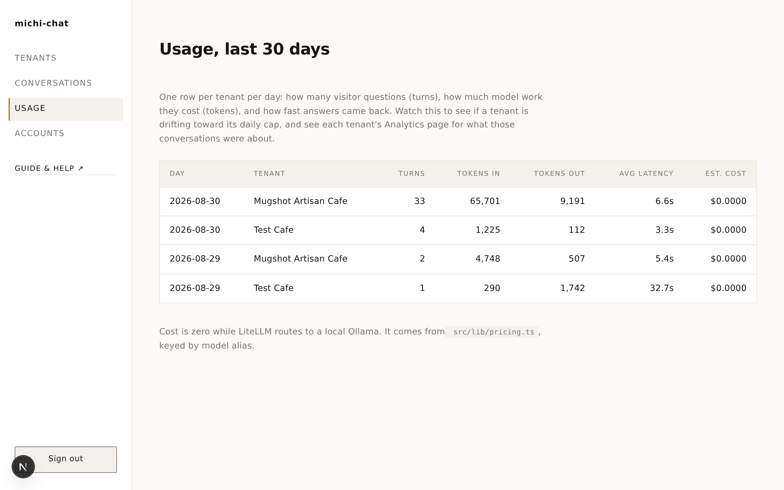 The usage page